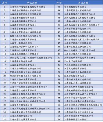 上海市軟件和集成電路產(chǎn)業(yè)發(fā)展專項資金助力信息系統(tǒng)集成服務(wù)高質(zhì)量發(fā)展